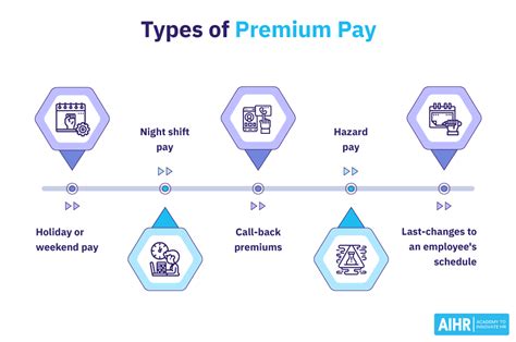 pay day in tagalog|Premium Pay .